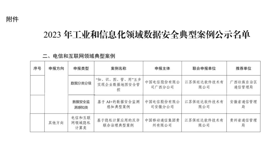 工信部试点示范|w88win优德助力多个客户入选工信部《2023年工业和信息化领域数据安全典型案例》 工信部试点示范|w88win优德助力多个客户入选工信部《2023年工业和信息化领域数据安全典型案例》