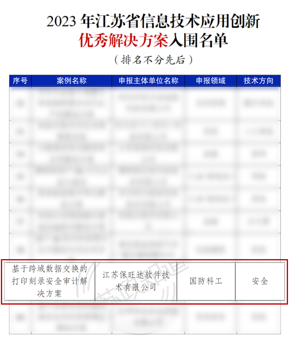 江苏省工信厅权威认证 | w88win优德获评“2023年江苏省信创优秀解决方案”