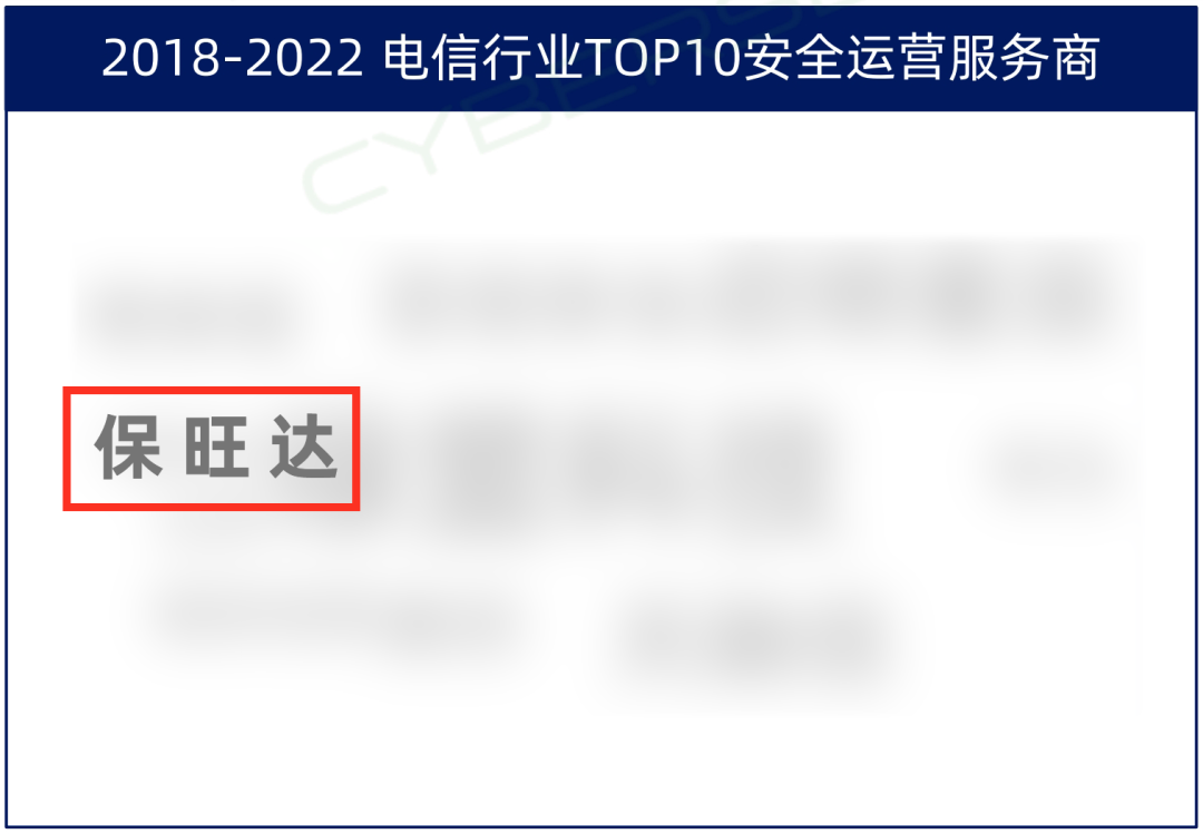 TOP10厂商！w88win优德入选电信行业TOP10安全运营服务商，实力领跑赛道